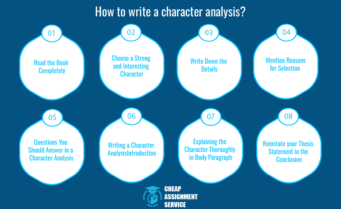 How to Write a Character Analysis Essay Appropriately – Cheap ...