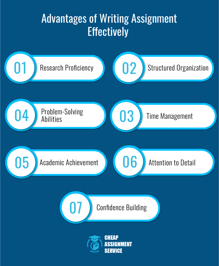 Assignment Writing Ara Complete Assignment Writing Information For Students – Cheap Assignment ...